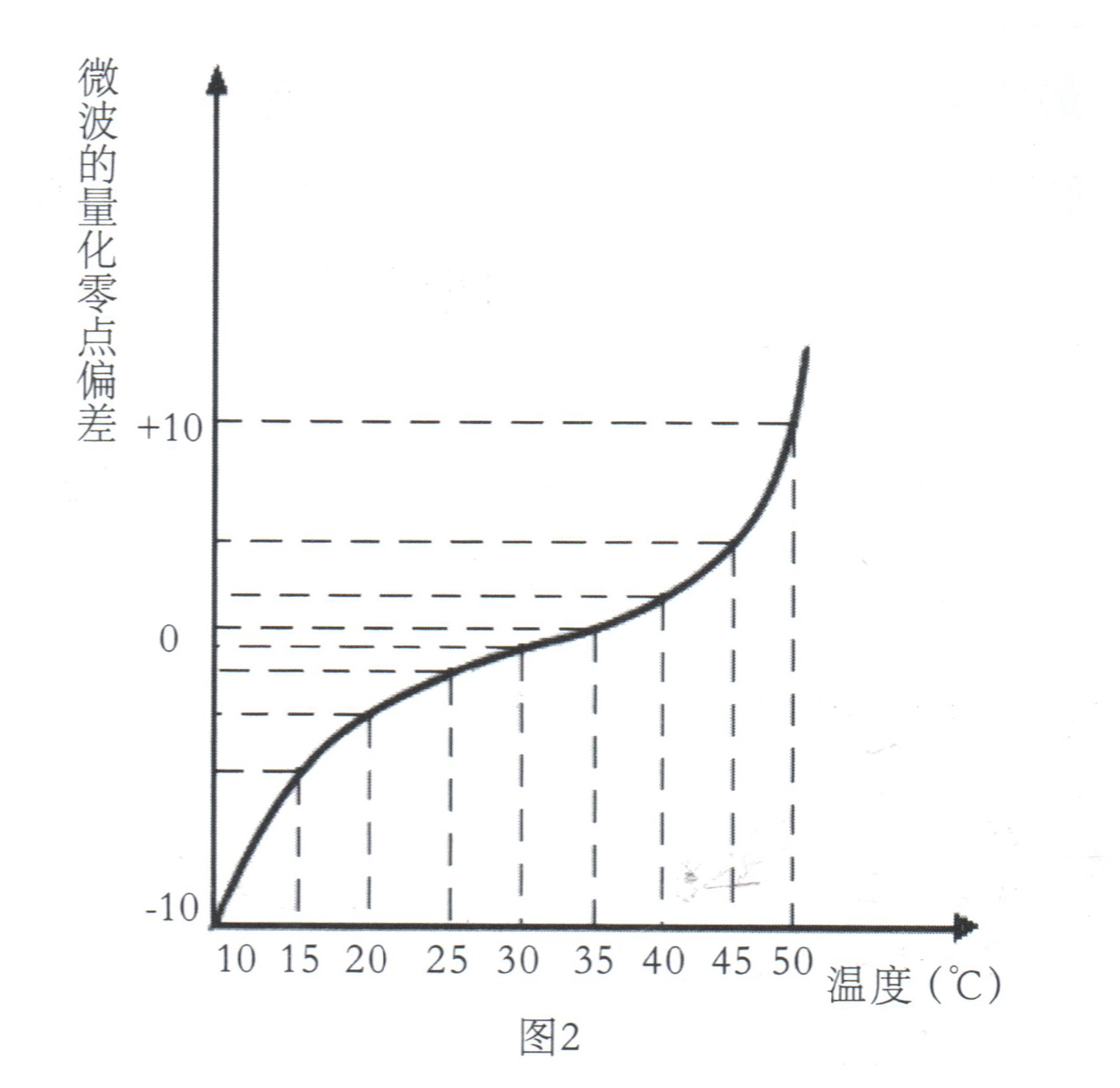 微波水份测试技术开创水分测定仪的新纪元插图2